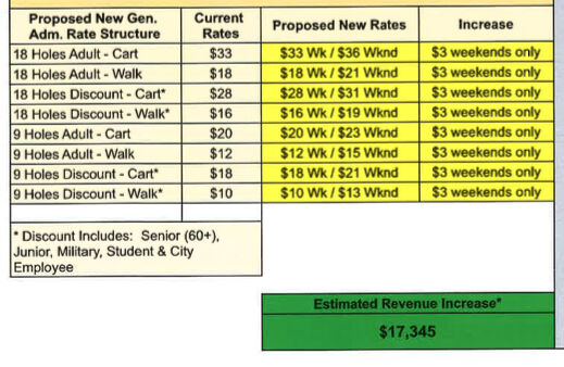 Juniper Hill Golf Course 2022 rates